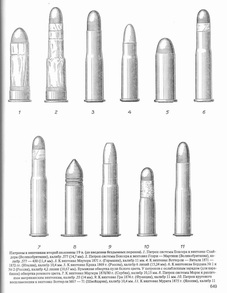 Патроны вов фото описание
