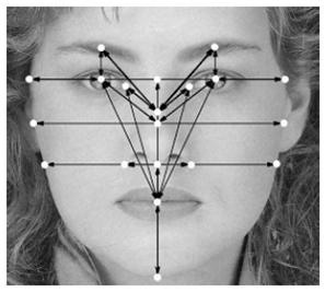Современные биометрические методы идентификации