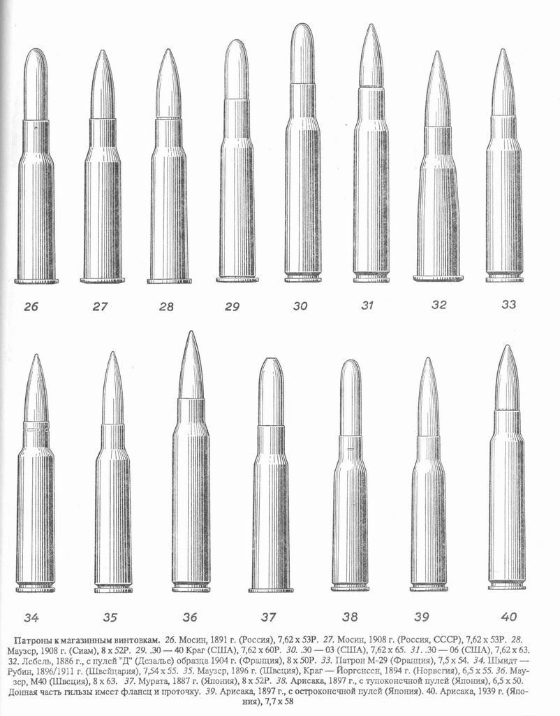 Как поменять тип патронов. Патрон винтовки Мосина 1941. Патрон винтовки Мосина 1891. Патрон винтовки Мосина 7.62 на. Гильза винтовки Мосина обозначения.
