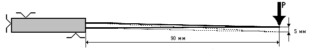 ГОСТ Р №51501-99 