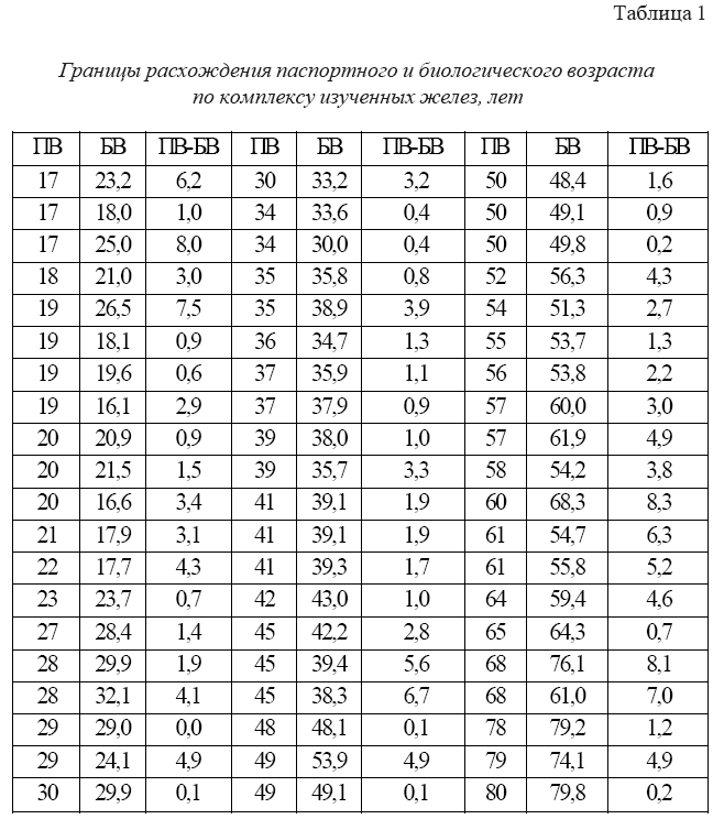 Управление по вопросам миграции отдел по Выборгскому району