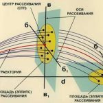 Рассеивание выстрела